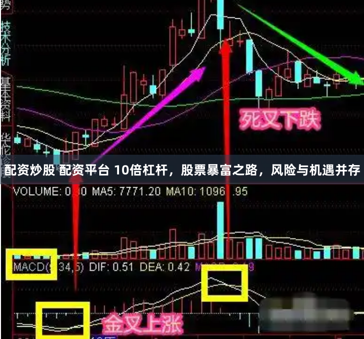 配资炒股 配资平台 10倍杠杆，股票暴富之路，风险与机遇并存