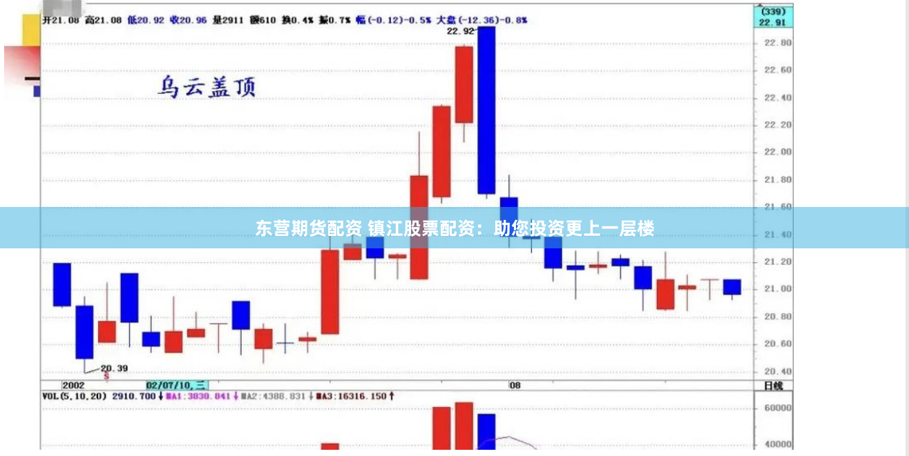 东营期货配资 镇江股票配资：助您投资更上一层楼