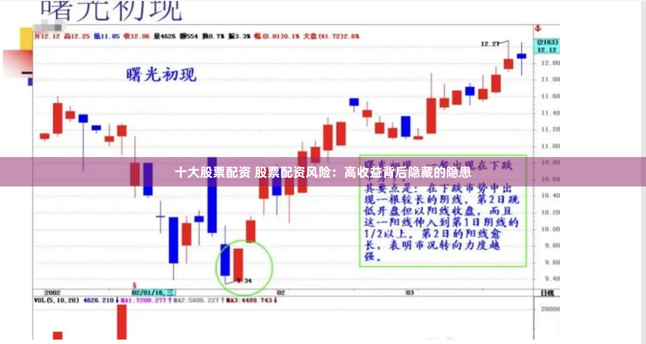 十大股票配资 股票配资风险：高收益背后隐藏的隐患