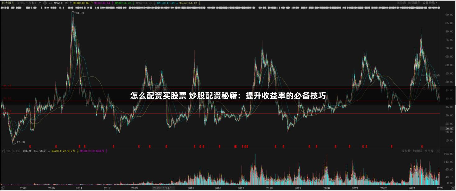 怎么配资买股票 炒股配资秘籍：提升收益率的必备技巧