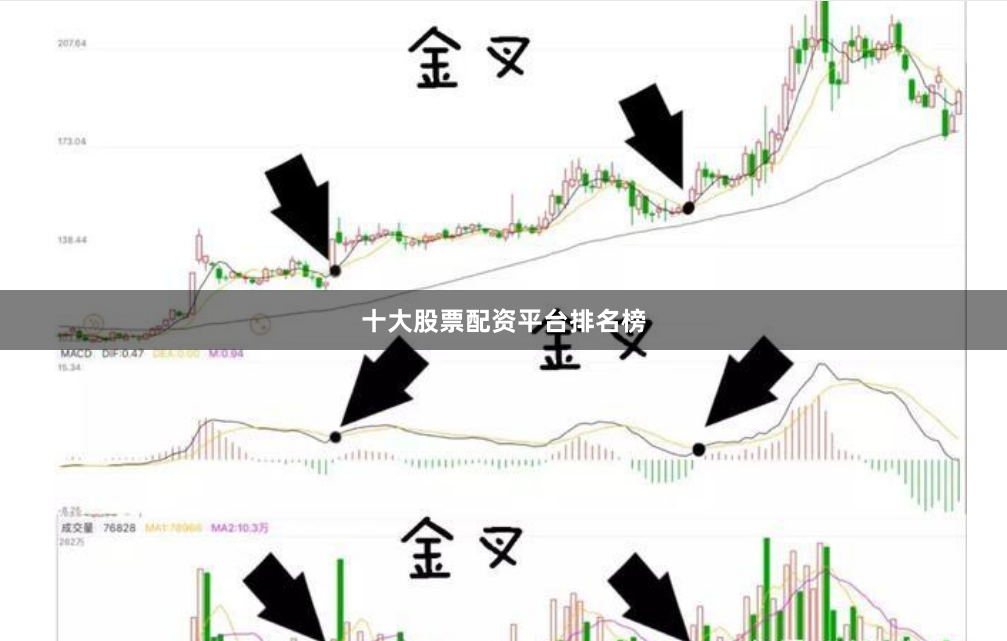 十大股票配资平台排名榜